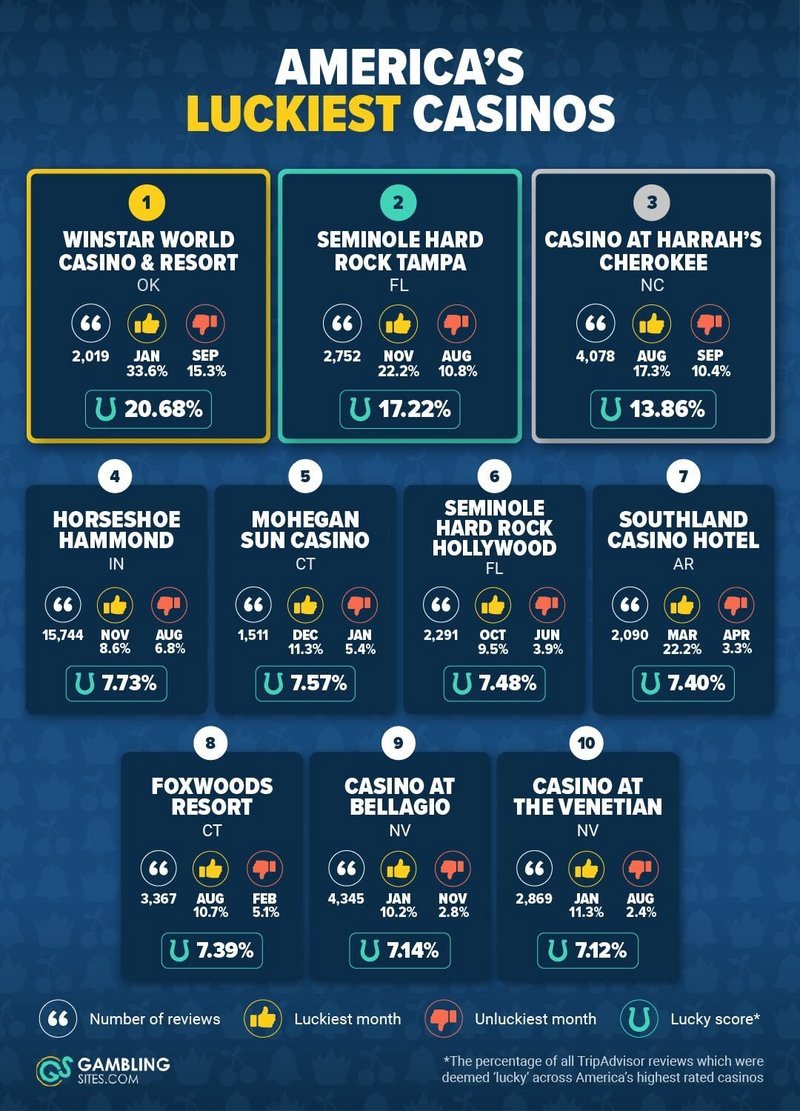 What Makes Lizaro Casino Tick for UK Players - overview
